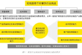 2024餐饮行业供应链数字化转型洞察（上篇）图片