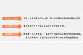 新高考志愿填报专家支招③丨怎样认识和了解专业，又该如何选？图片