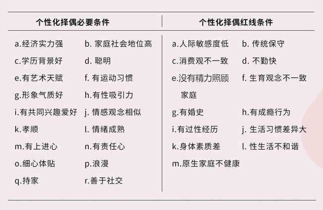 搞清这一点，是找到“对的人”的前提——