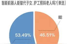 做饭、洗衣、倒垃圾、会园艺、能剪发、陪散步……AI做伴的晚年，你能接受吗？图片