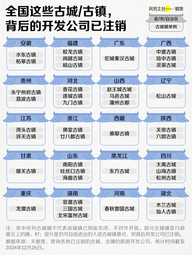 泡沫破了！大批文旅项目开始批量倒闭