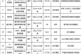 消协测评40款常用面膜、防晒霜！一款“漏标”防腐剂图片
