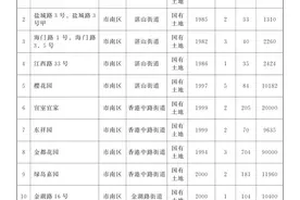 清单公布！今年青岛这53个老旧小区将进行改造→图片