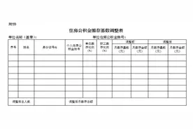 注意！泰安2024年度住房公积金缴存比例调整了！图片