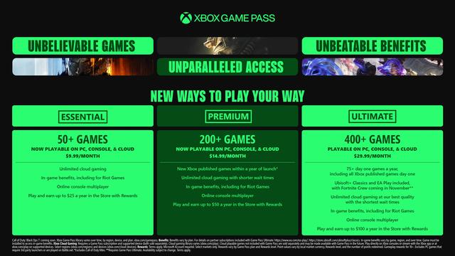 微软再次上调Xbox Game Pass Ultimate的订阅价格 从19.99提升至29.99美元