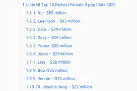李知恩第一！2024年最富有的10位韩国女偶像名单出炉图片