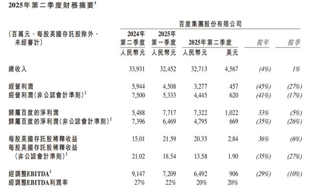 百度发布二季度财报：广告承压，AI业务扩张引发市场分歧 | 大鱼财经