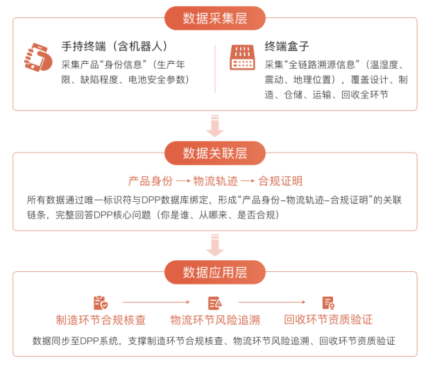AI+物流场景赋能 浙江大学CCAI宁波中心（城知科技）物流全链路数据监测解决方案重磅发布