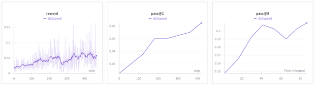 4小时、成本100美元，Karpathy用8000行代码教你手搓ChatGPT，开源迅速斩获7.1k Star