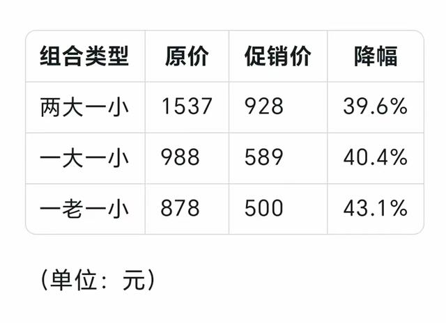 开园半月有余，上海乐高乐园“真香”了吗｜文旅观察