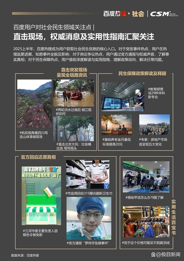 百度热搜与CSM联合发布《2025百度热搜年中报告》