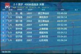 强势复出！孙杨400米自由泳决赛夺冠图片