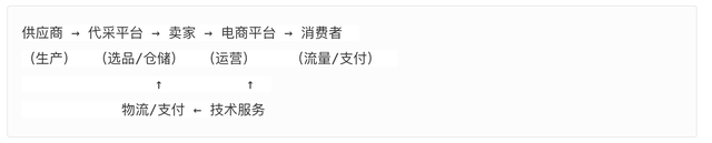 跨境电商平台产品分析-综述