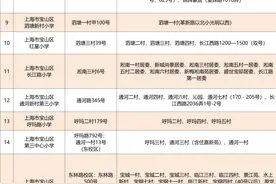 2024年宝山区义务教育阶段学校校区范围与招生计划公布！图片