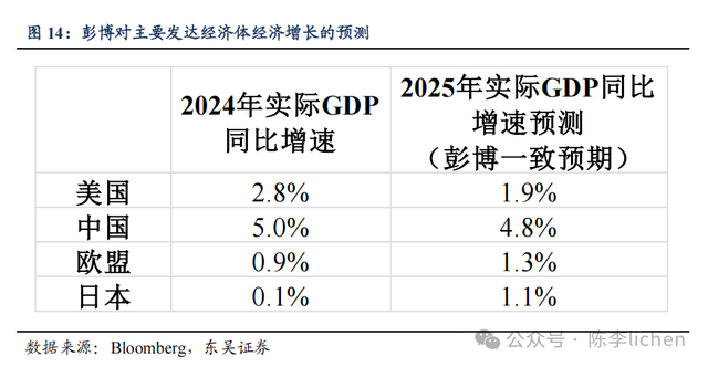 陈李:全球牛市幻象——信任的重新分配,对美元的信用质疑会持续吗