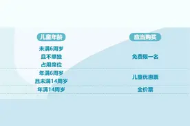 六一将至，这份儿童出行指南请收藏！图片