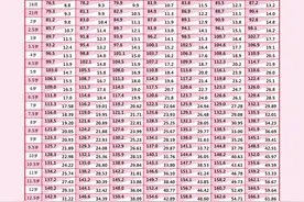 娃身高“猛一蹿”要警惕？协和医生：一定要留意这些信号……图片