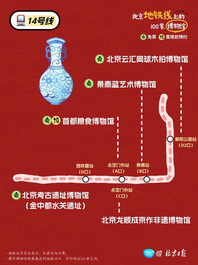 坐北京地铁，可以到多少家博物馆？