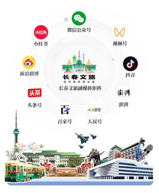 舒坦~长春这个5A级景区，交通转得顺，服务暖到心~