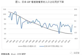 劳动人口减少对于中国经济意味着什么？图片