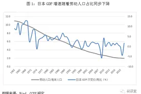 劳动人口减少对于中国经济意味着什么？图片