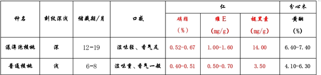 漾濞是“世界核桃起源地”！有五个维度可为证……