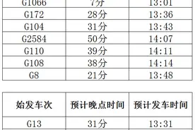 受天气影响，北京南站京沪高铁部分始发终到列车晚点运行图片