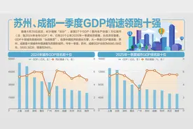 万亿城市一季报，谁在领跑？图片