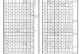 重庆中小学生今年暑假有65天！图片