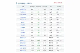 去银行买金饰，为什么流行了？黄金首饰适合当作避险资产吗？图片