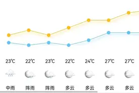 宁波全域预警！强降水+强对流！停运列车继续增加图片