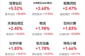沪指三连阳，市场关注宏观政策稳定性，“玄学炒股”争议再起图片