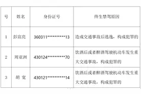 3人终生禁驾！长沙公安交警通报3月份“五大曝光”行动图片