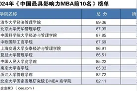2024年中国最具影响力MBA发布，清华、北大、国科大、中欧、上海交大名列五强，南大商学院位列第八图片