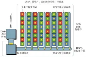 再度火热的CCD相机，是“电子垃圾”，还是出片神器？图片