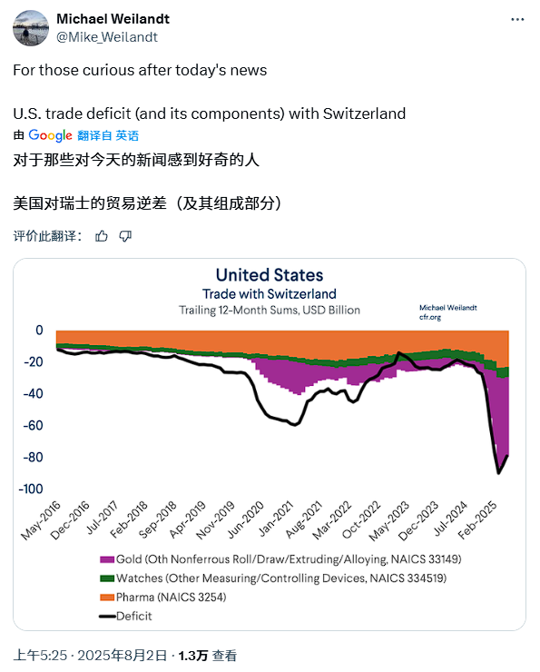 特朗普将对瑞士征收39%关税