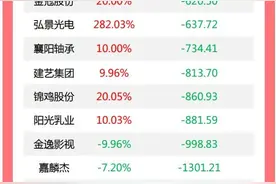 普京和特朗普通话内容公布，泽连斯基表态；外交部回应！涉长和出售巴拿马业务；美股收跌，金价再创新高图片