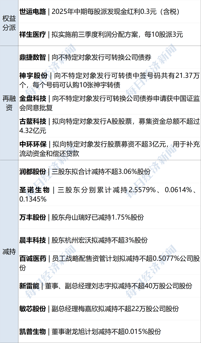 澳大利亚邦迪海滩枪击事件已致16人死亡；三部门发文：更大力度提振消费；宁波通报患儿术后离世情况调查；中国乒协回应孙颖莎王楚钦退赛丨每经早参