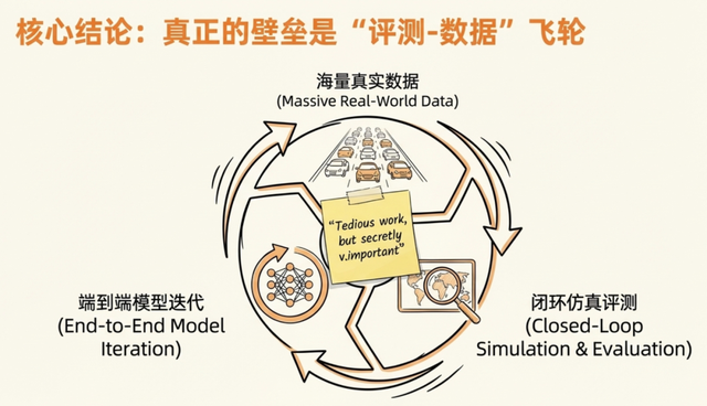 从特斯拉ICCV分享看未来：端到端自动驾驶的下半场将如何演绎？