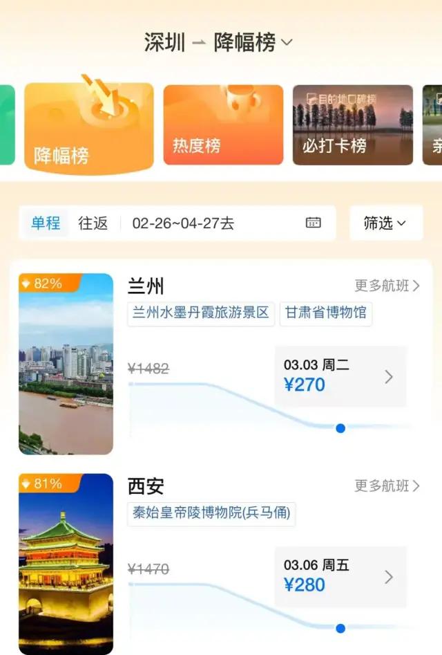 集体大跳水！广州深圳出发暴跌超80%！网友：我缺的是钱吗？