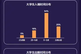 破解“缺觉”难题，需要养成这些好习惯图片