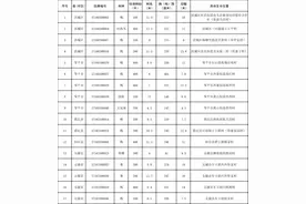 17株！滨州市二级保护古树名录公布图片