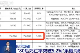 离谱！每20个“80后”中就有1人去世？源头竟是……图片