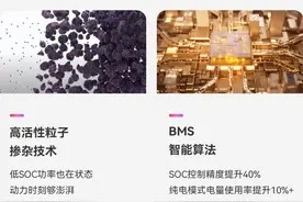 宁德时代发布骁遥超级增混电池 纯电续航超400km 配4C快充图片
