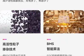 宁德时代发布骁遥超级增混电池 纯电续航超400km 配4C快充图片
