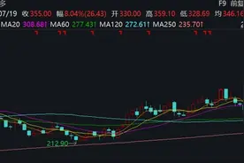 富时中国系列指数调整，谁被剔除、又有谁被新纳入？图片