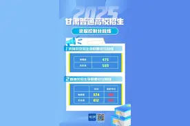 2025年甘肃省高考分数线出炉图片