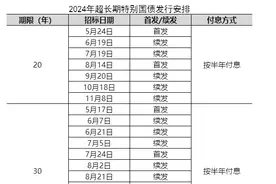 超长期特别国债发行时间表定了！五个问题看懂图片