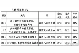 江阴“潮”了......图片