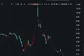 多家ST公司高管“闯祸”！图片